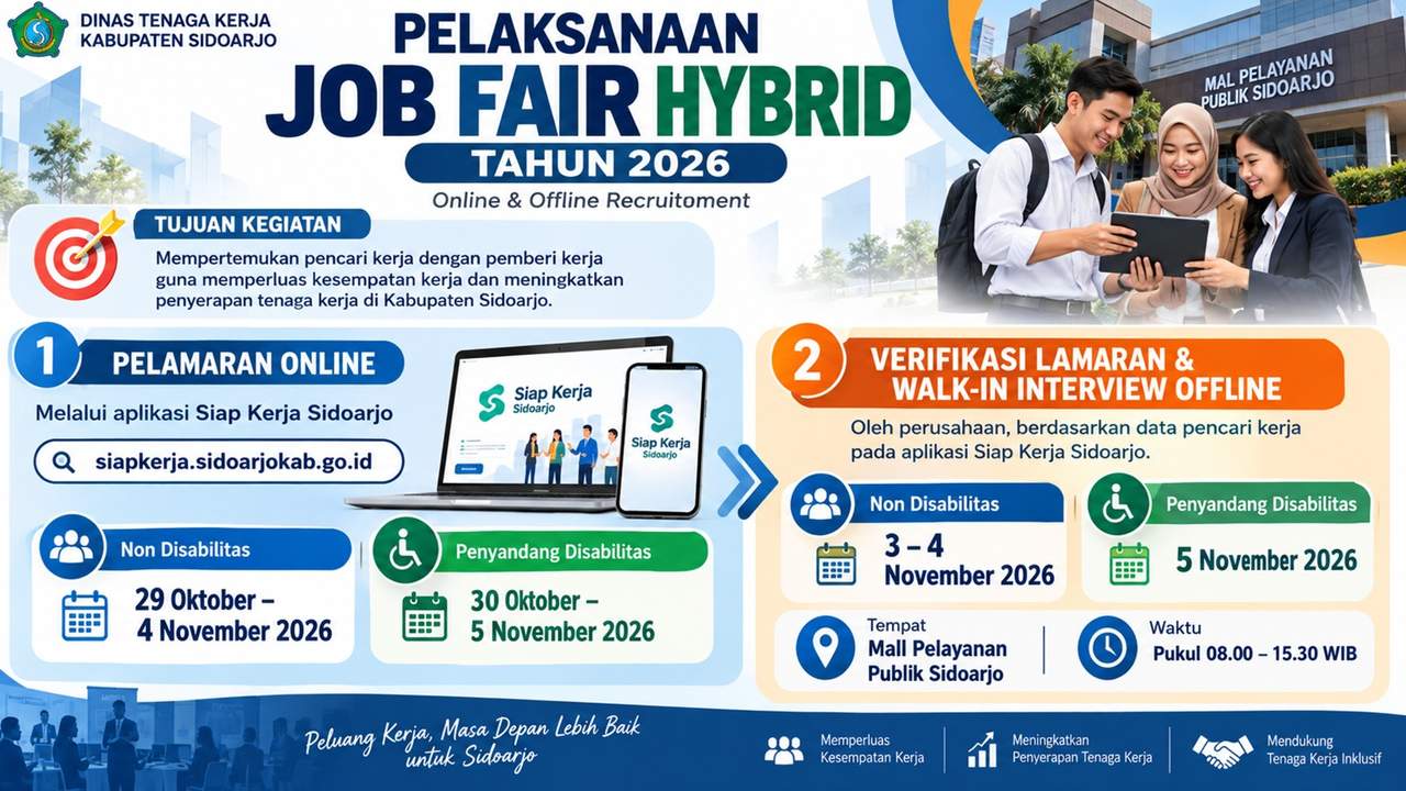 Poster pelaksanaan Job Fair Hybrid Sidoarjo Tahun 2026.